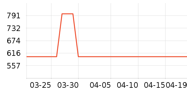 ����᰻����װ��ʷ�۸�