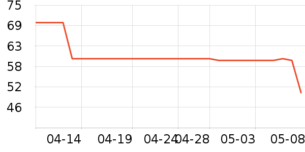 �ļ����յ�����ʷ�۸�