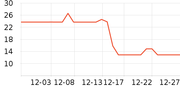 �츣���ɿ�����ʷ�۸�