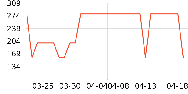 361���˶�Ь��ʷ�۸�