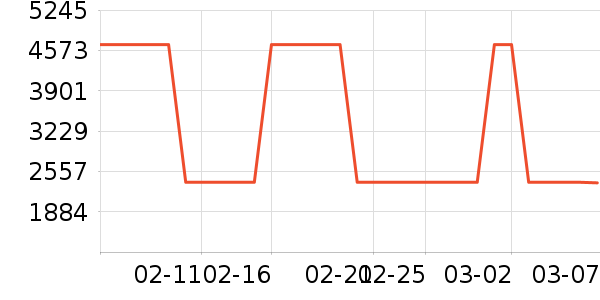 ��ķ ������ʽPolo����ʷ�۸�