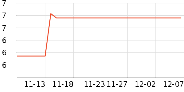 �ν����Ӷ���/�߲˸���ʷ�۸�