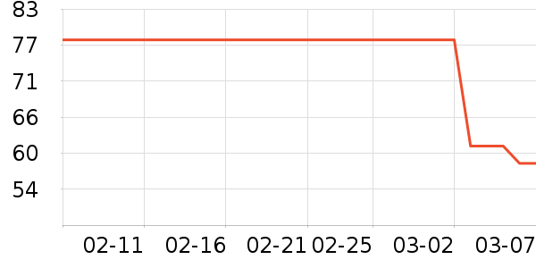 ���վӸ��/������ʷ�۸�