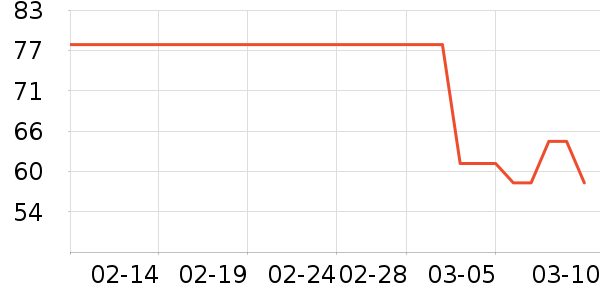 ���վӸ��/������ʷ�۸�