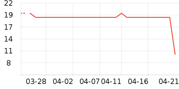 ��ֻ�������/������ʷ�۸�