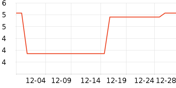 �������ϳ���������ʷ�۸�