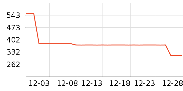 POLOWALK�п���ʷ�۸�