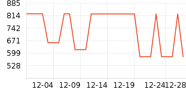 �������޷���ʷ�۸�