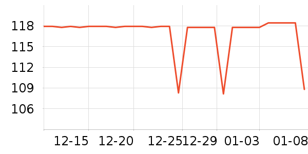 �����˶�T��/POLO����ʷ�۸�