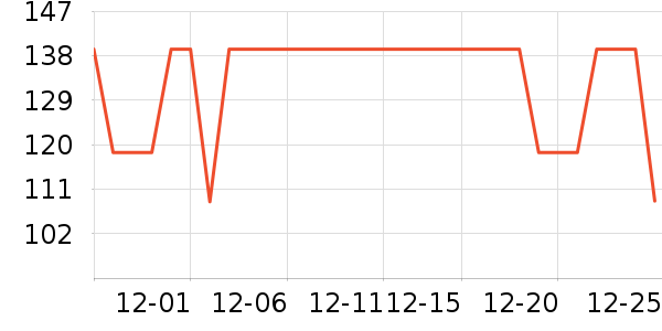 �����˶�T��/POLO����ʷ�۸�