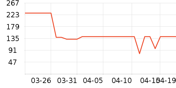 �ղ��������ʷ�۸�