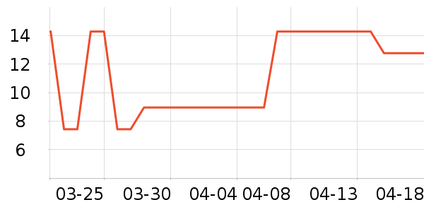 �����׳���Ҿ���Ʒ��ʷ�۸�