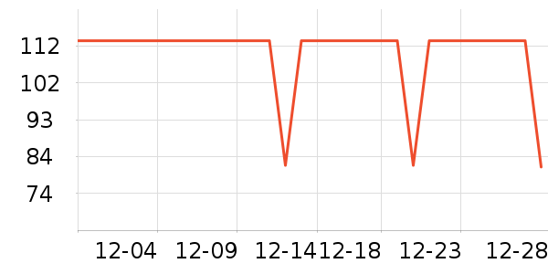 ����˹������ʷ�۸�