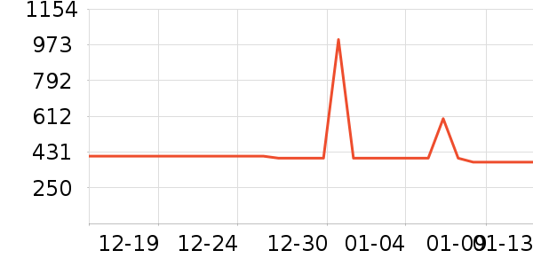 ������������������ʷ�۸�