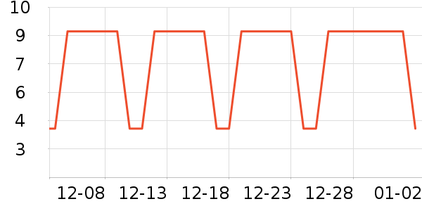 �������������ʷ�۸�