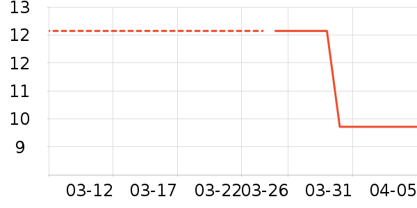 һ���״���������ʷ�۸�