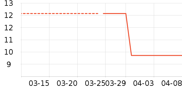 һ���״���������ʷ�۸�