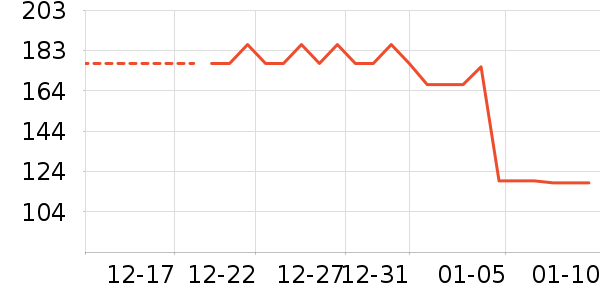 ������/������/��ҩ����ʷ�۸�