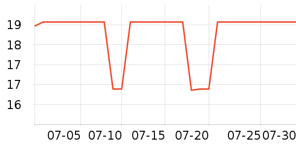 ϲ��֦������Ʒ/��Ʒ��ʷ�۸�