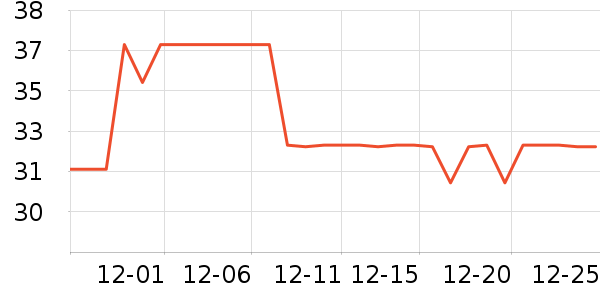 ŷ����������ʷ�۸�