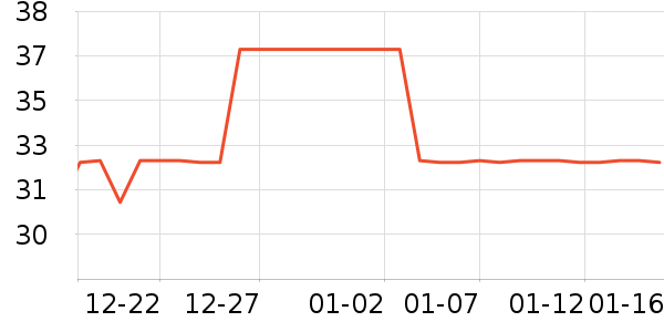 ŷ����������ʷ�۸�