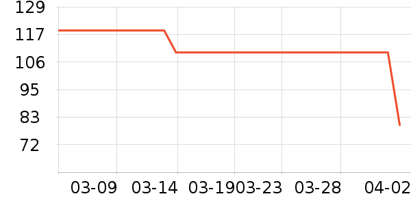 �������ȿ���/�̲���ʷ�۸�