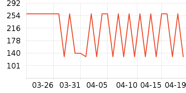 ���Ƕ����˶�Ь��ʷ�۸�