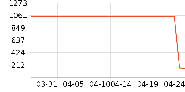 NERDYŮʽ��������ʷ�۸�