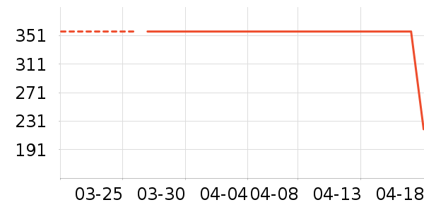 Ůʿ��Ь��ʷ�۸�