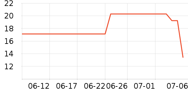 ������������Ʒ��ʷ�۸�