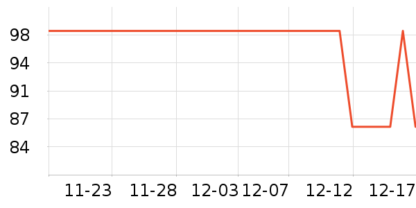 ͨ�ýŵ���ʷ�۸�