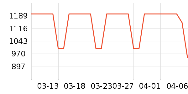 С�����̻���ʷ�۸�