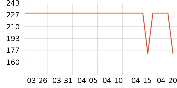 COCO BELLAŮʽ������ʷ�۸�