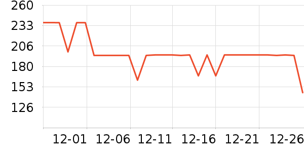 COCO BELLAŮʽ������ʷ�۸�