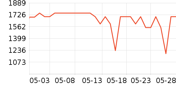 С���ֻ���ʷ�۸�