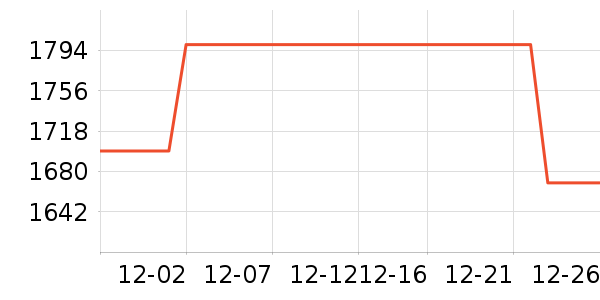 С���ֻ���ʷ�۸�