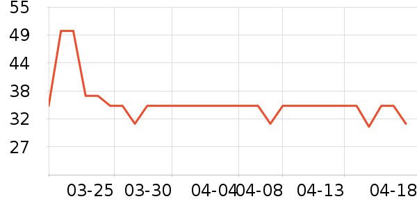 �������ݵ���ʷ�۸�