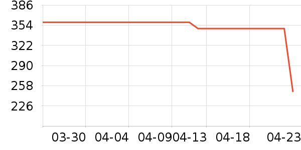 ��̤�˶�Ь��ʷ�۸�