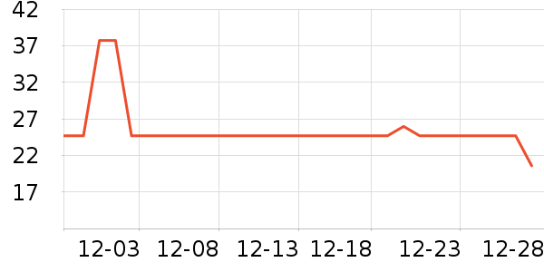 ������/������ʷ�۸�