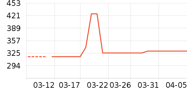 �ĽŮѥ��ʷ�۸�