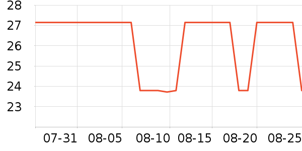 ����Ԫ�ֻ���������ʷ�۸�