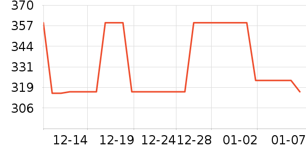 ˮ�Ƽ�Ůʽ����/������ʷ�۸�