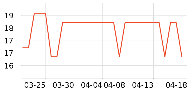 ��Ϸ/��ͨ/����/IP�ܱ���ʷ�۸�