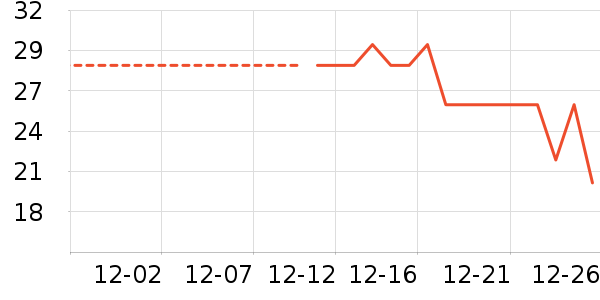 ���/������ʷ�۸�