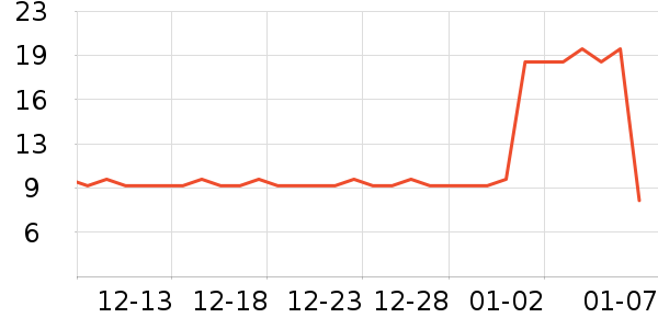 ����ˮ��ʷ�۸�