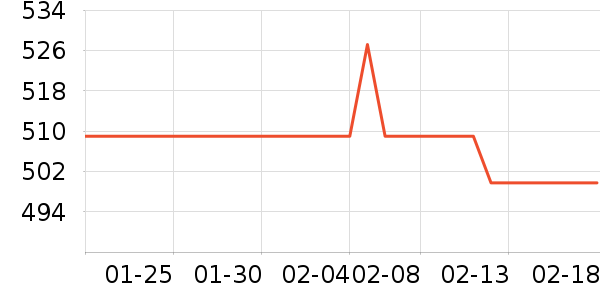 ���ϴ�˹�˶�����/��ͷ����ʷ�۸�