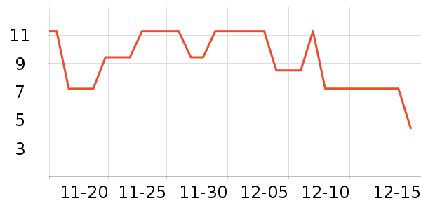 ����������������е��ʷ�۸�