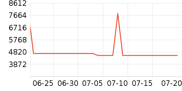 ��ά������ʷ�۸�