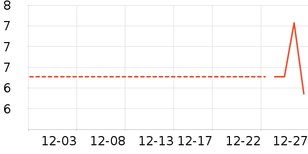 ������ʷ�۸�