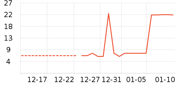 ������ʷ�۸�